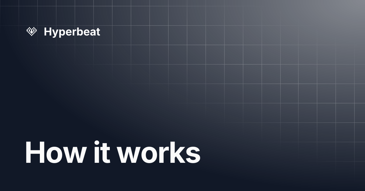 How it works | Hyperbeat